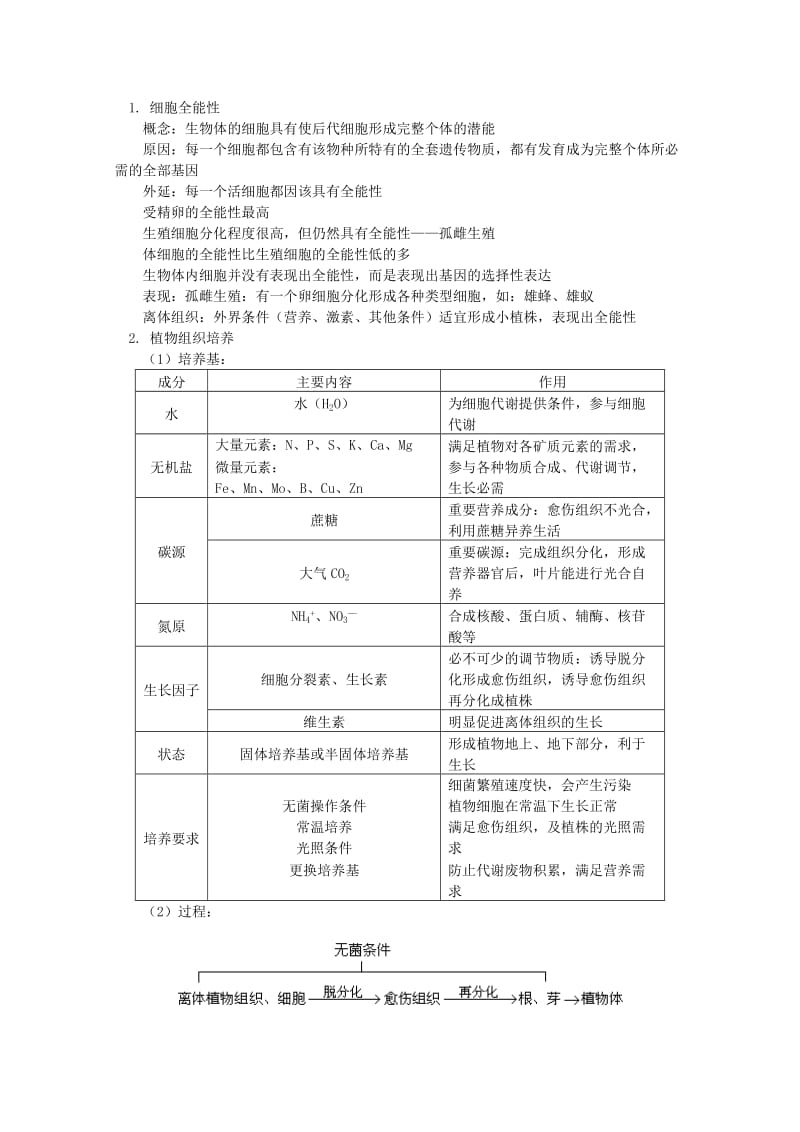 2019-2020年高三生物专题复习 动物植物细胞工程教案.doc_第2页