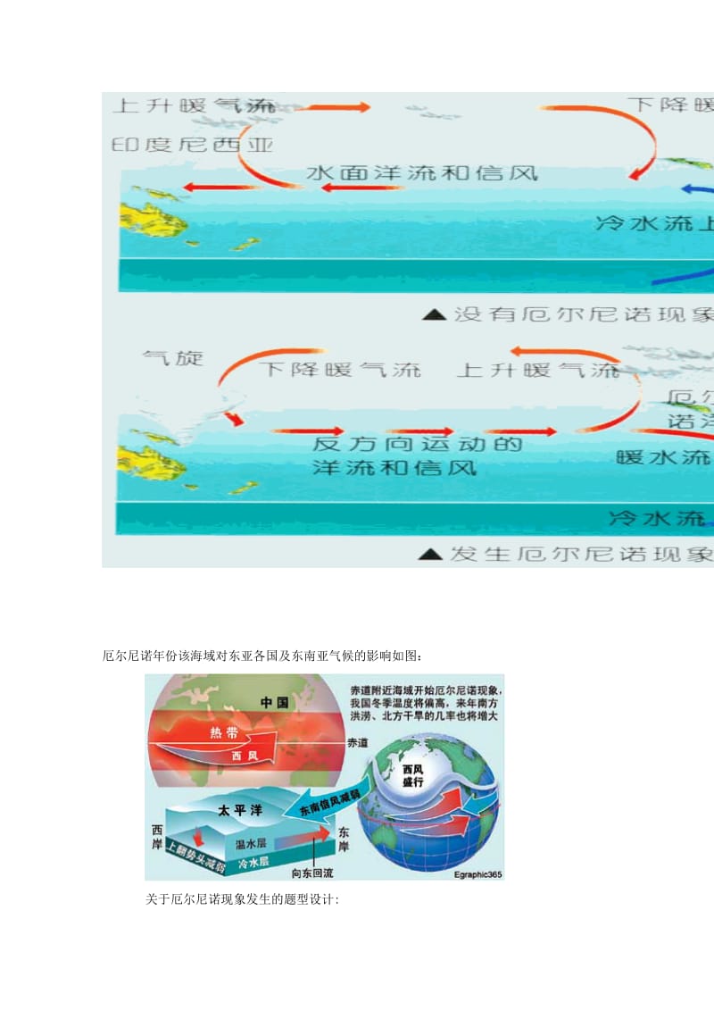 2019-2020年高中地理复习强化参考 厄尔尼诺现象与题型设计思路.doc_第3页