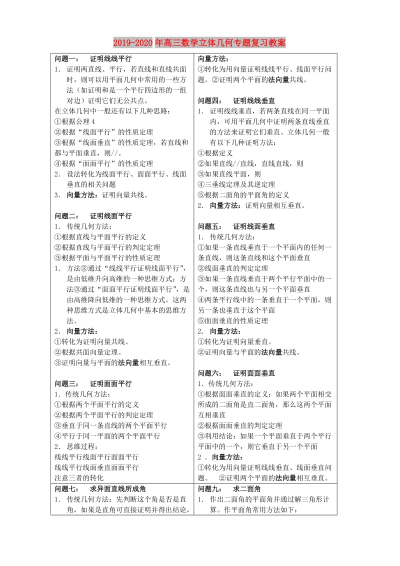 2019-2020年高三数学立体几何专题复习教案.doc_第1页