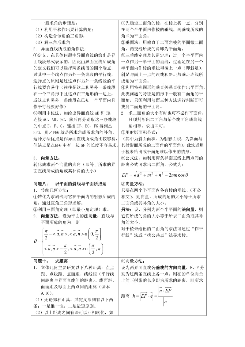 2019-2020年高三数学立体几何专题复习教案.doc_第2页