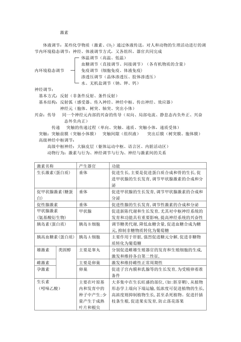 2019-2020年高三生物专题复习 生命活动的调节生长素神经元体液调节教案.doc_第2页