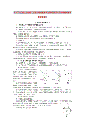 2019-2020年高考物理 專題五帶電粒子在電磁場(chǎng)中的運(yùn)動(dòng)物理教案新人教版必修一.doc