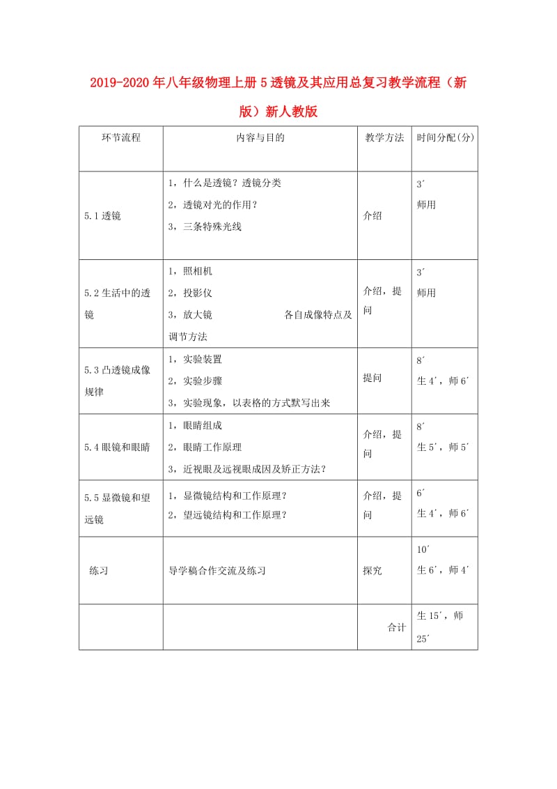 2019-2020年八年级物理上册5透镜及其应用总复习教学流程（新版）新人教版.doc_第1页