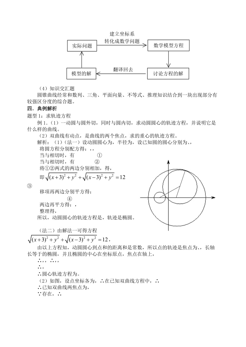 2019-2020年高三数学第一轮复习单元讲座 第35讲 曲线方程及圆锥曲线的综合问题教案 新人教版.doc_第3页