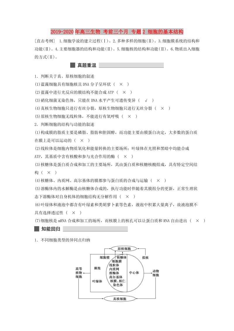 2019-2020年高三生物 考前三个月 专题2 细胞的基本结构.doc_第1页