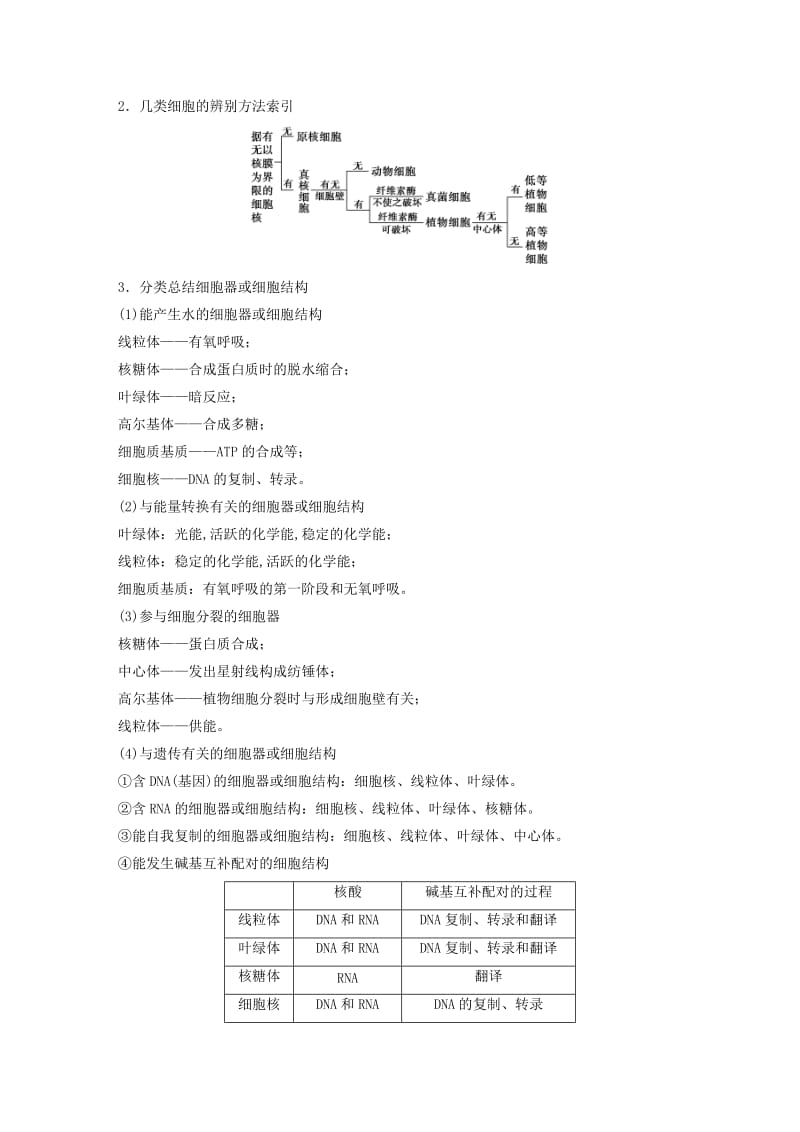 2019-2020年高三生物 考前三个月 专题2 细胞的基本结构.doc_第2页