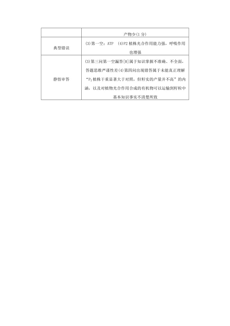 2019-2020年高考生物二轮复习 考前三个月 题型集训 专项4 考前回扣保温练 保温措施3 评分细则体验 案例2.doc_第2页