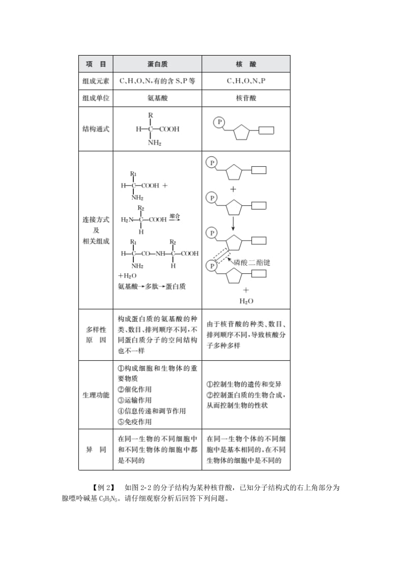 2019-2020年高中生物 第2章 组成细胞的分子专题总结（含解析）新人教版必修1.doc_第3页