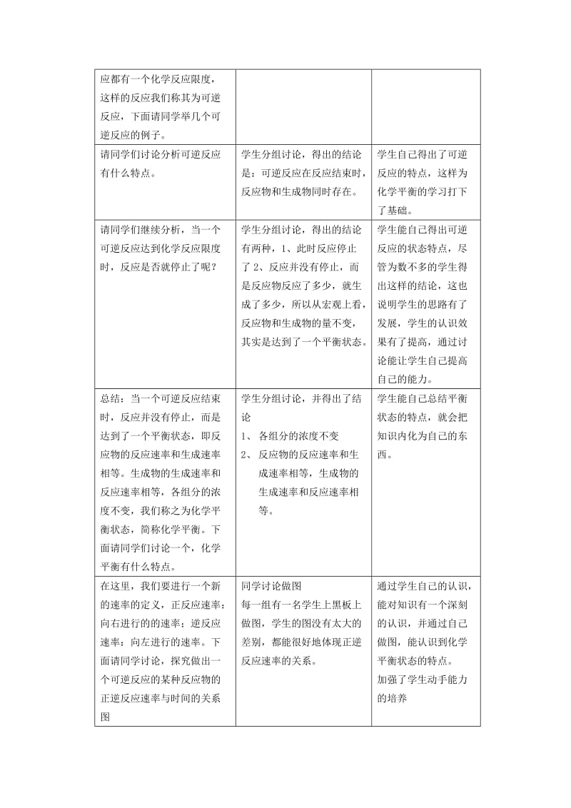 2019-2020年高中化学 专题二化学反应速率与化学平衡 化学反应的方向和限度教案（4） 苏教版选修4.doc_第2页