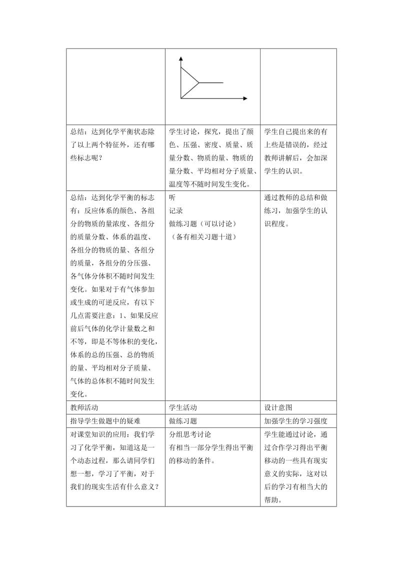 2019-2020年高中化学 专题二化学反应速率与化学平衡 化学反应的方向和限度教案（4） 苏教版选修4.doc_第3页