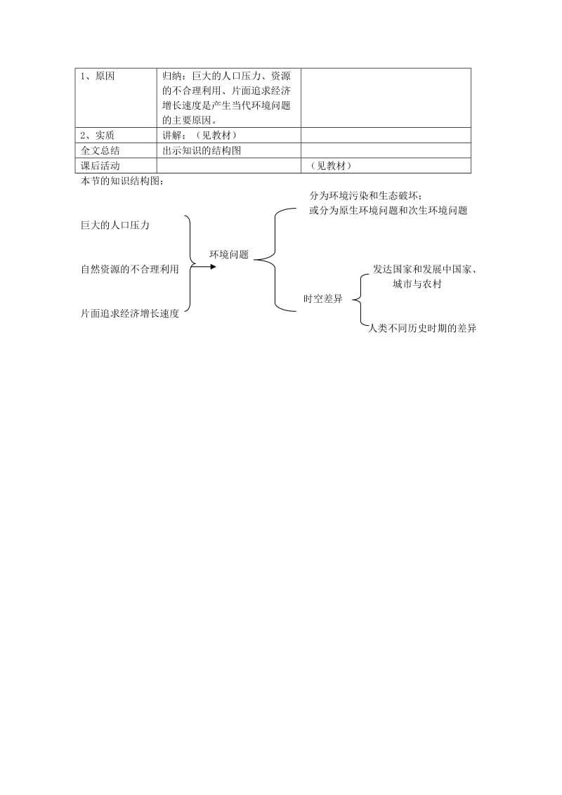 2019-2020年高中地理 1.2《环境问题及其实质》导学案 鲁教版选修6.doc_第3页