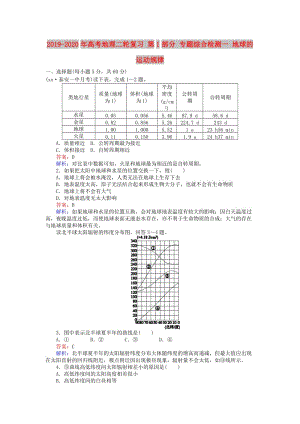 2019-2020年高考地理二輪復(fù)習(xí) 第1部分 專(zhuān)題綜合檢測(cè)一 地球的運(yùn)動(dòng)規(guī)律.doc