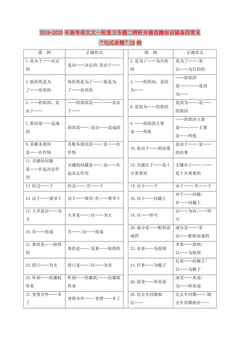 2019-2020年高考语文大一轮复习专题二辨析并修改蹭知识储备四常见“句式杂糅”29例.doc_第1页