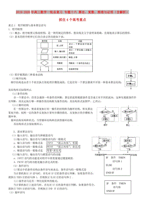 2019-2020年高三數(shù)學(xué)一輪總復(fù)習(xí) 專(zhuān)題十六 算法、復(fù)數(shù)、推理與證明（含解析）.doc