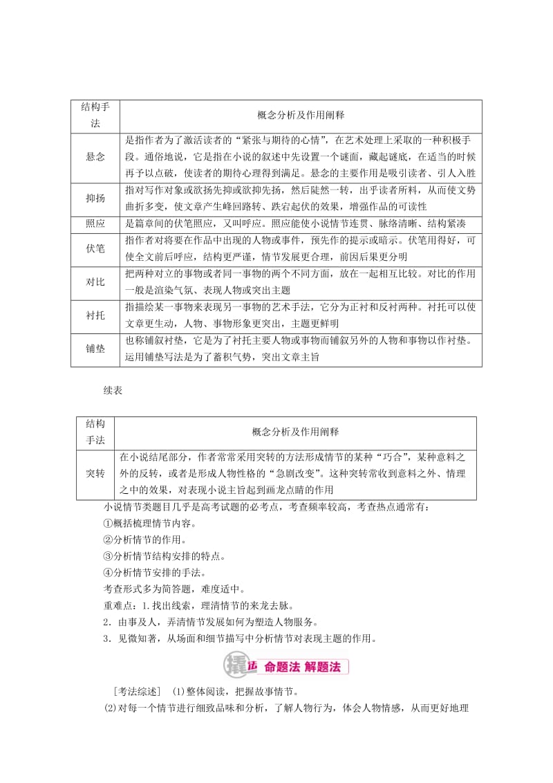 2019-2020年高考语文一轮复习专题十二文学类文本阅读（选考）第一讲考点一把握故事情节教学案（含解析）.doc_第3页