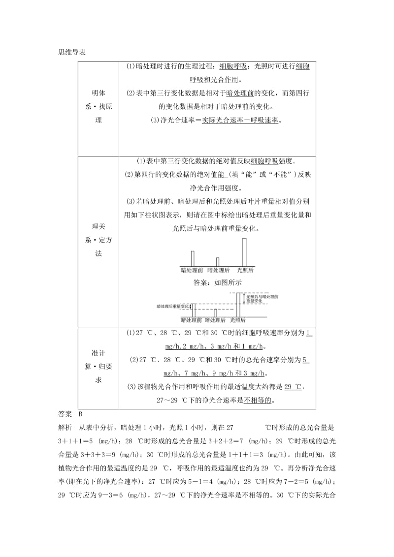 2019-2020年高三生物 考前三个月 专题突破提分练 题型5 数据计算类解题模板练.doc_第2页