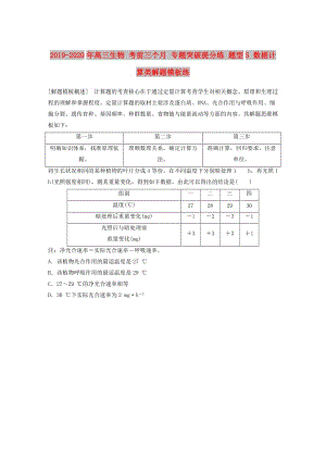 2019-2020年高三生物 考前三個(gè)月 專題突破提分練 題型5 數(shù)據(jù)計(jì)算類解題模板練.doc