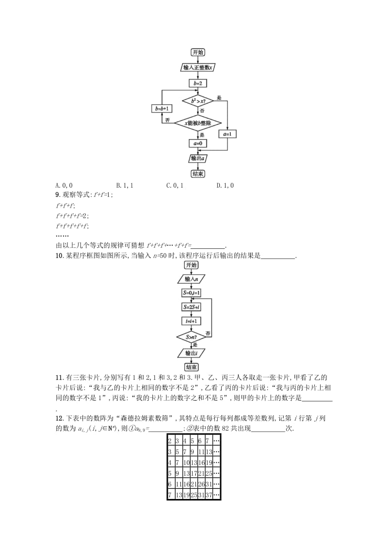 2019-2020年高考数学二轮复习专题一集合逻辑用语不等式向量复数算法推理专题能力训练4算法与推理理.doc_第3页