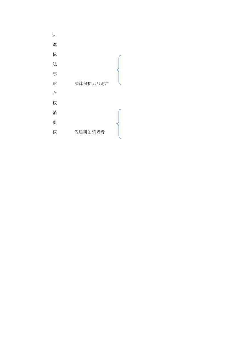 2019-2020年八年级政治上册第4单元我们依法享有人身权、财产权、消费者权复习题鲁教版.doc_第3页