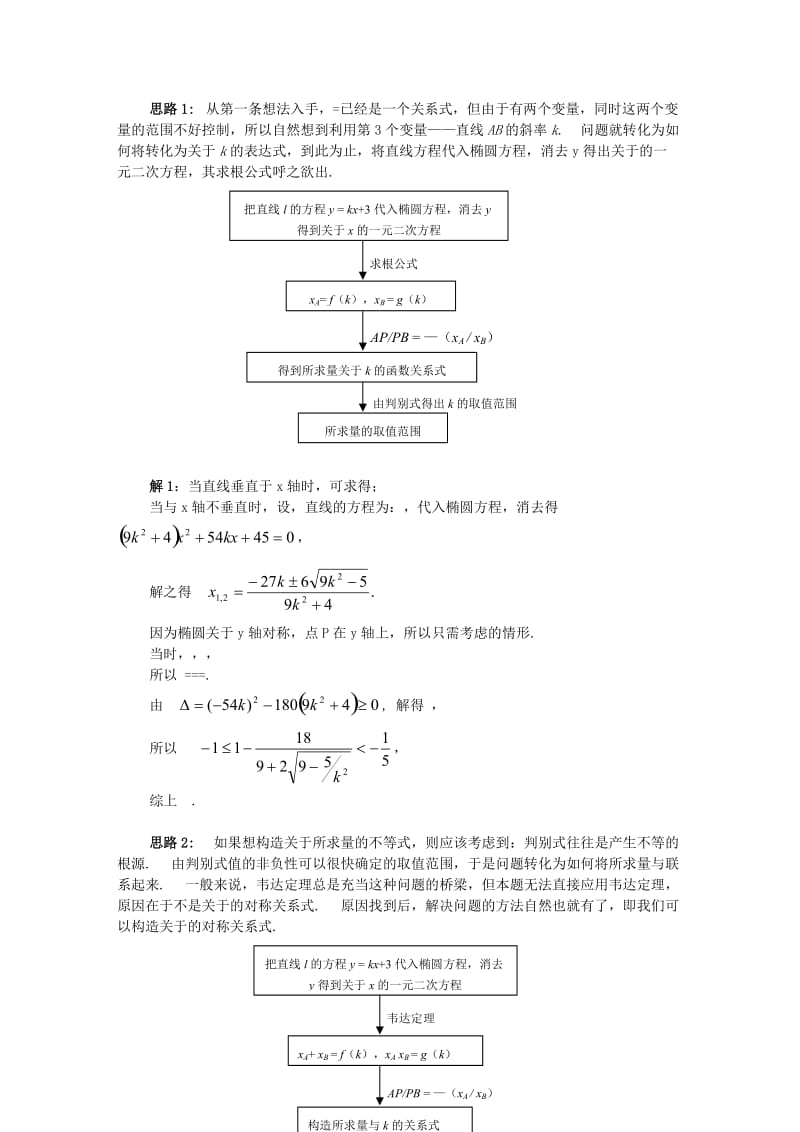 2019-2020年高考数学复习 参数取值问题的题型与方法教案 苏教版.doc_第2页