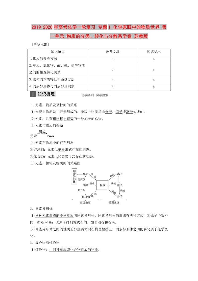 2019-2020年高考化学一轮复习 专题1 化学家眼中的物质世界 第一单元 物质的分类、转化与分散系学案 苏教版.doc_第1页