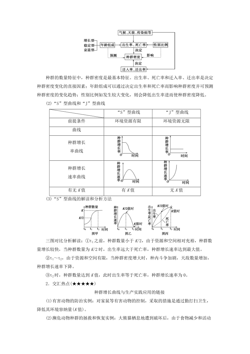 2019-2020年高考生物考前冲刺复习第1部分专题突破方略专题十二种群和群落讲义.doc_第3页