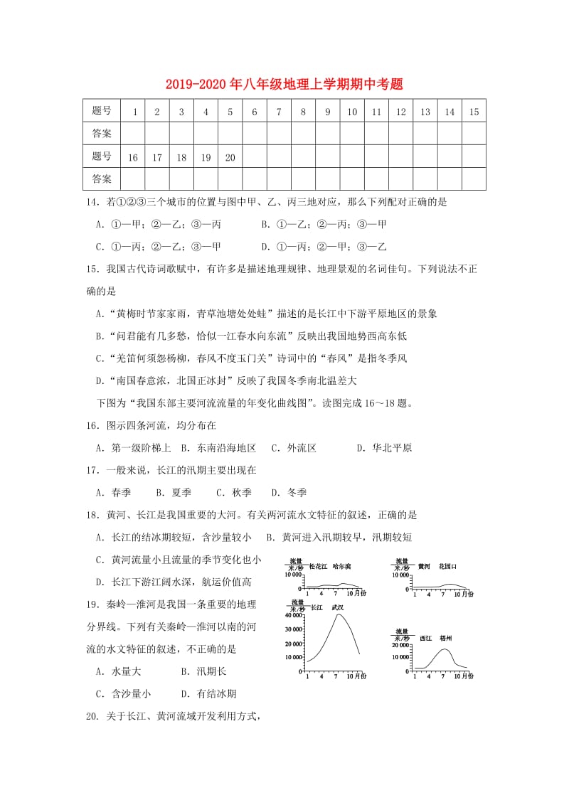 2019-2020年八年级地理上学期期中考题.doc_第1页