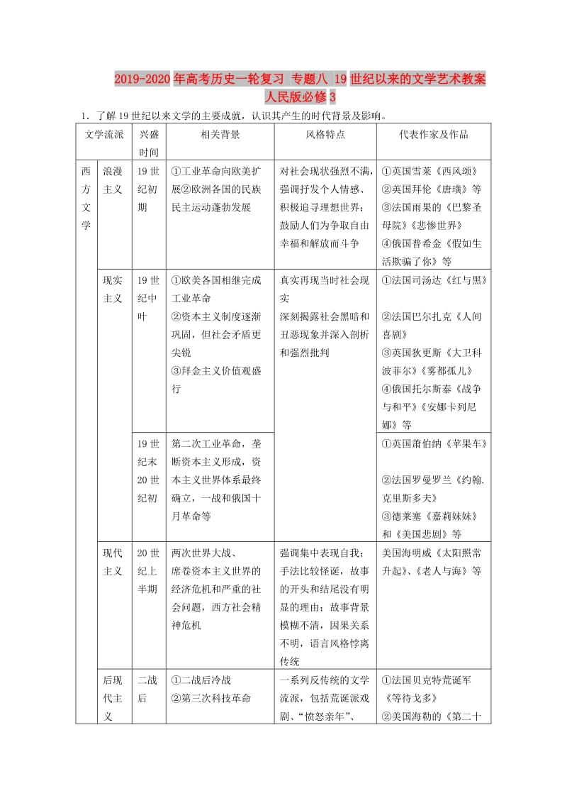 2019-2020年高考历史一轮复习 专题八 19世纪以来的文学艺术教案 人民版必修3.doc_第1页