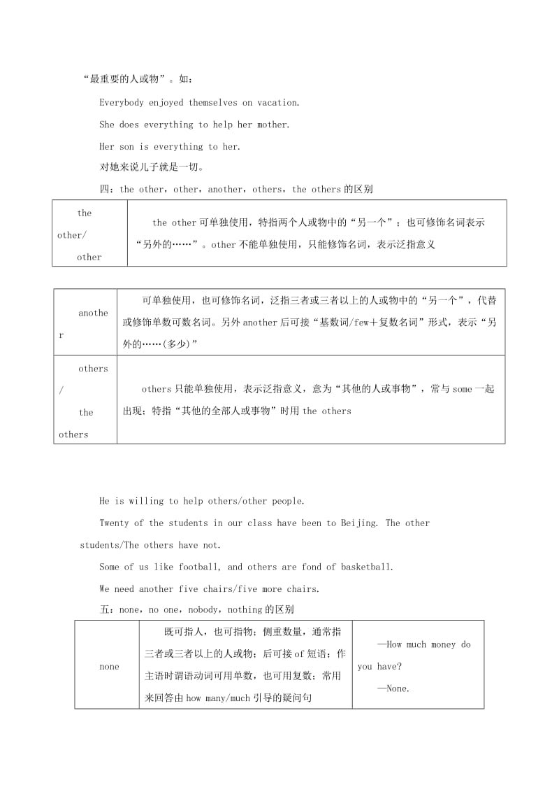 2019-2020年高考英语二轮复习专题02代词教学案含解析.doc_第3页