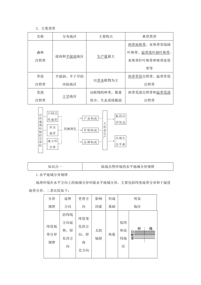 2019-2020年高中地理第三章自然地理环境的整体性与差异性第三节自然地理环境的差异性习题湘教版.doc_第2页