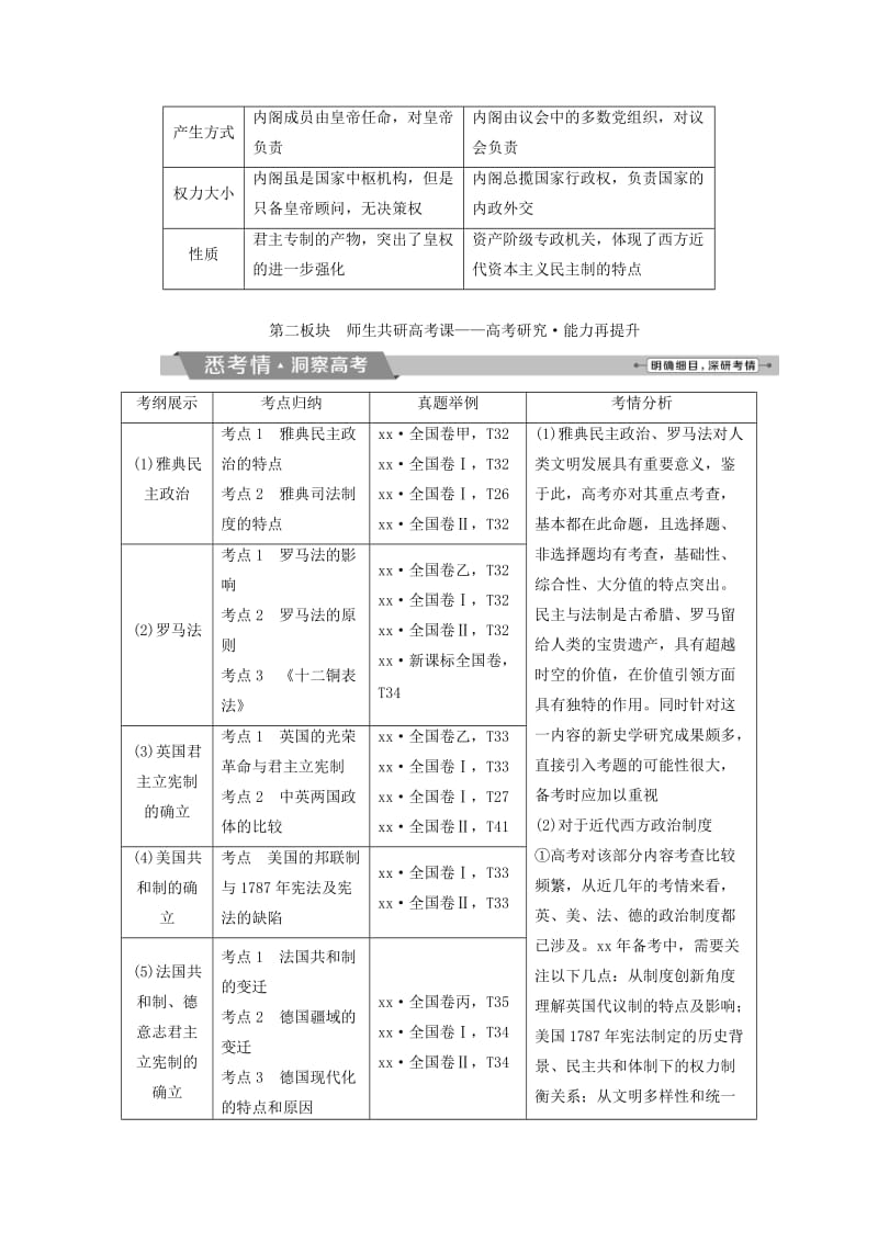 2019-2020年高考历史一轮复习 专题四 古代希腊、罗马的政治文明和近代西方的民主政治专题整合提升.doc_第3页