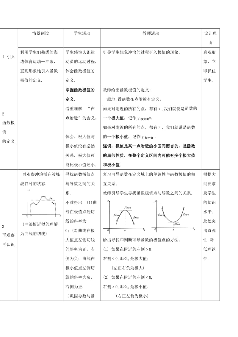 2019-2020年高中数学第一章导数及其应用1.3.2函数的极值与导数说课稿新人教A版选修.doc_第2页