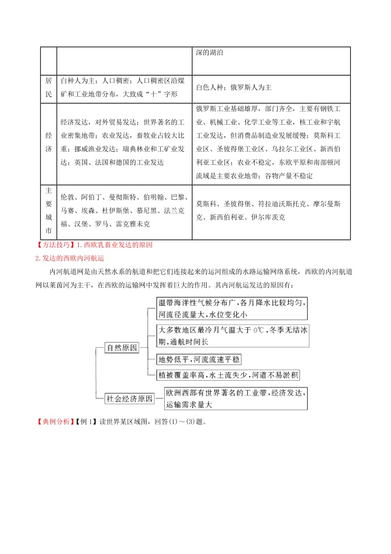 2019-2020年高中地理区域地理专题06欧洲西部欧洲东部和北亚讲提升版无答案新人教版必修.doc_第2页