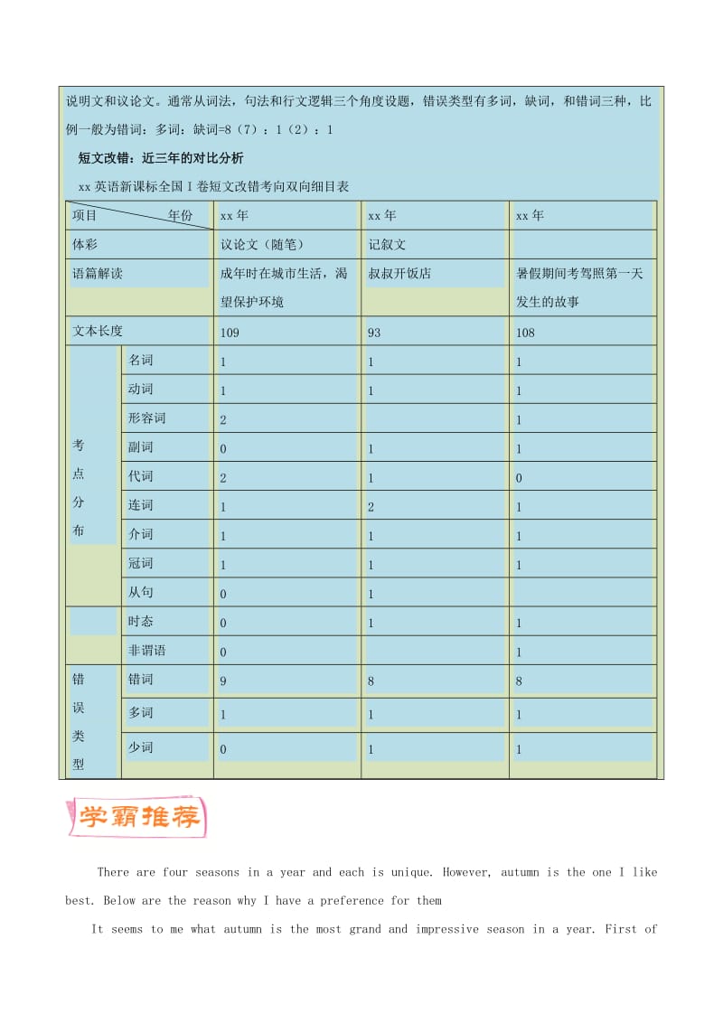 2019-2020年高考英语一轮复习每日一题第23周短文改错1含解析.doc_第3页