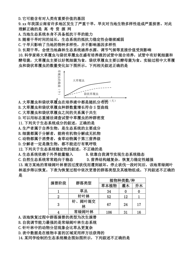 2019-2020年高二下学期期中考试 生物（理） 含答案.doc_第2页