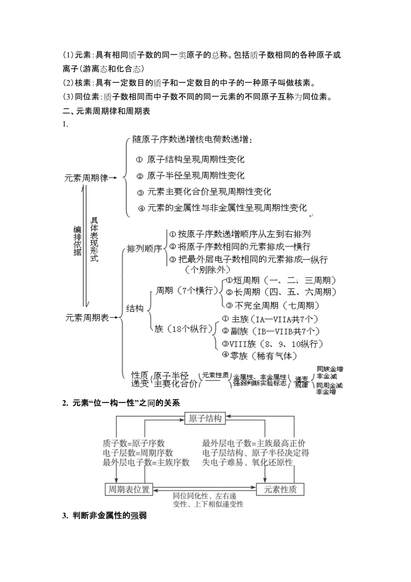 2019-2020年高中化学 专题五 元素周期律 元素周期表教案.doc_第2页