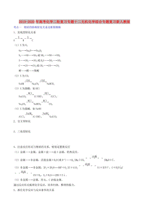 2019-2020年高考化學(xué)二輪復(fù)習(xí)專題十二無機(jī)化學(xué)綜合專題復(fù)習(xí)新人教版.doc