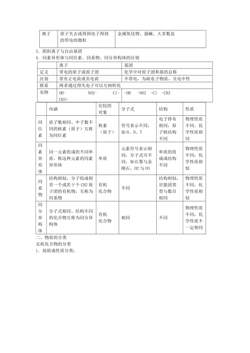 2019-2020年高考化学主干核心知识一轮复习 专题一 物质的组成、性质和分类 化学用语教案 新人教版.doc_第2页