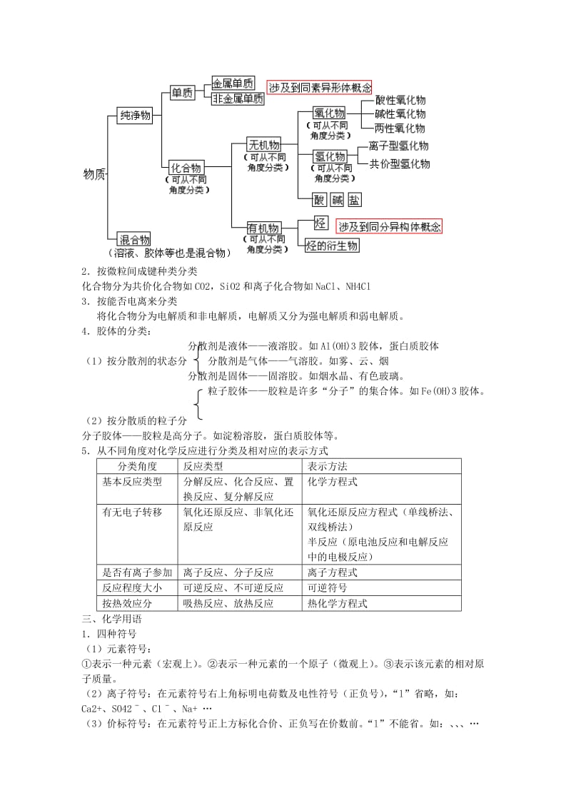 2019-2020年高考化学主干核心知识一轮复习 专题一 物质的组成、性质和分类 化学用语教案 新人教版.doc_第3页