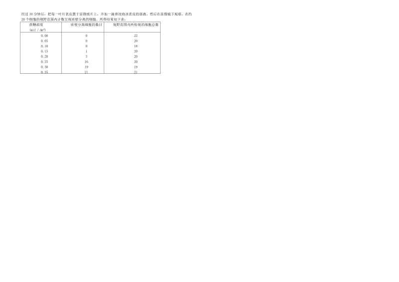 2019-2020年高三生物二轮复习 周测卷（二）组成细胞的分子（含解析）.doc_第3页