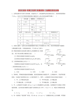 2019-2020年高三化學(xué) 補(bǔ)基試卷1 金屬及其化合物.doc