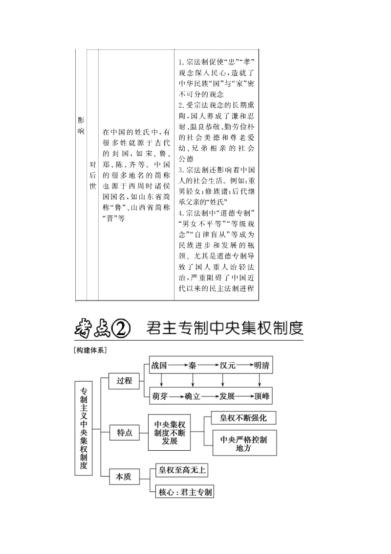 2019-2020年高考历史二轮专题复习讲义 第01讲 古代中国的政治制度.doc_第3页