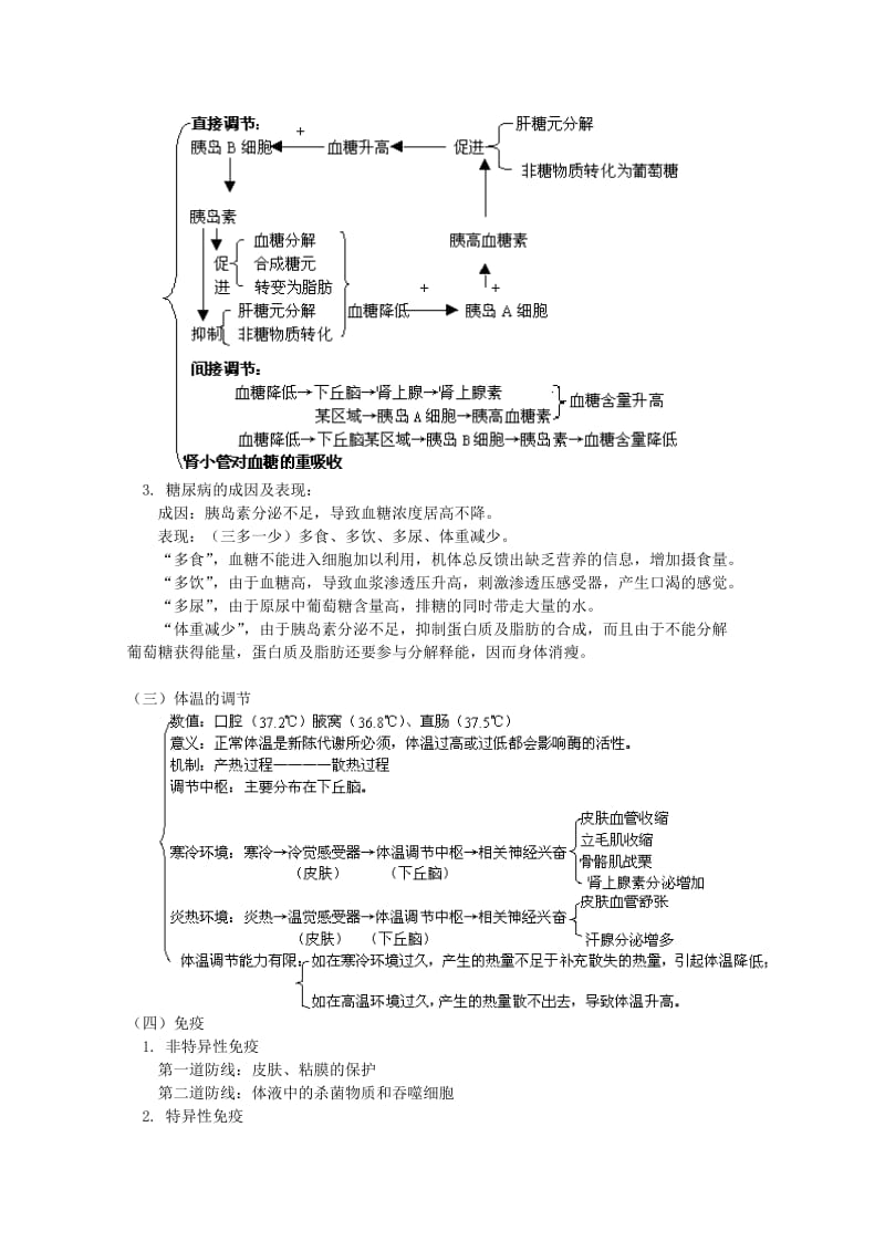 2019-2020年高三生物专题复习 生命活动的调节教案.doc_第2页