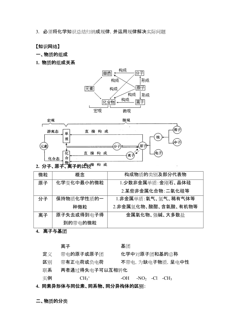 2019-2020年高中化学 专题一 物质的组成、性质和分类 化学用语教案.doc_第2页