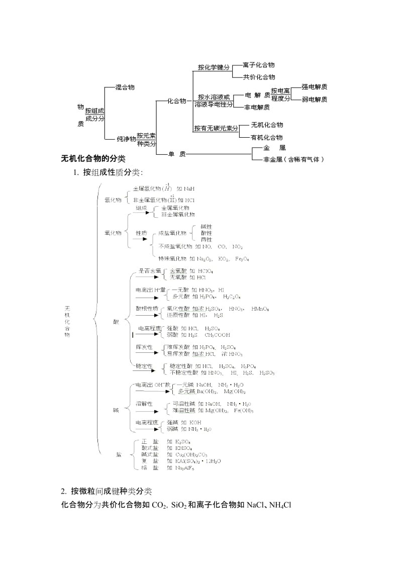 2019-2020年高中化学 专题一 物质的组成、性质和分类 化学用语教案.doc_第3页