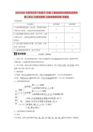 2019-2020年高考化學一輪復習 專題3 微觀結(jié)構(gòu)與物質(zhì)的多樣性 第二單元 元素周期律 元素周期表學案 蘇教版.doc