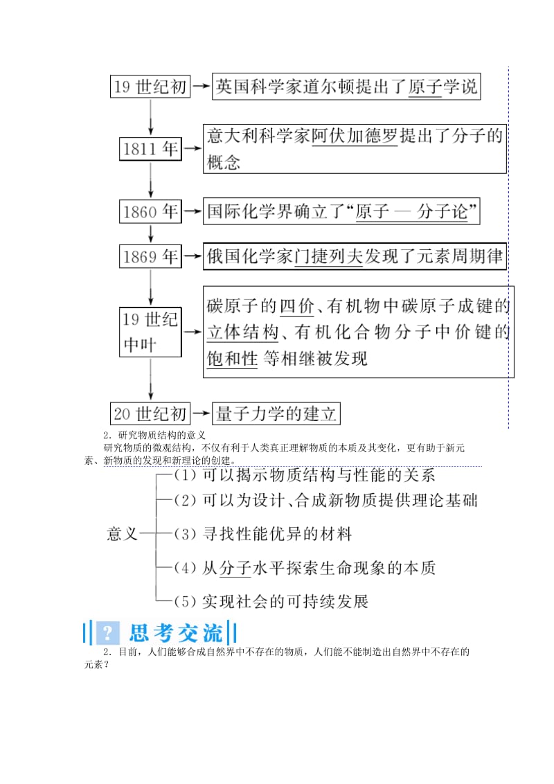 2019-2020年高中化学 专题1 揭示物质的奥秘教学设计 苏教版选修3.doc_第3页