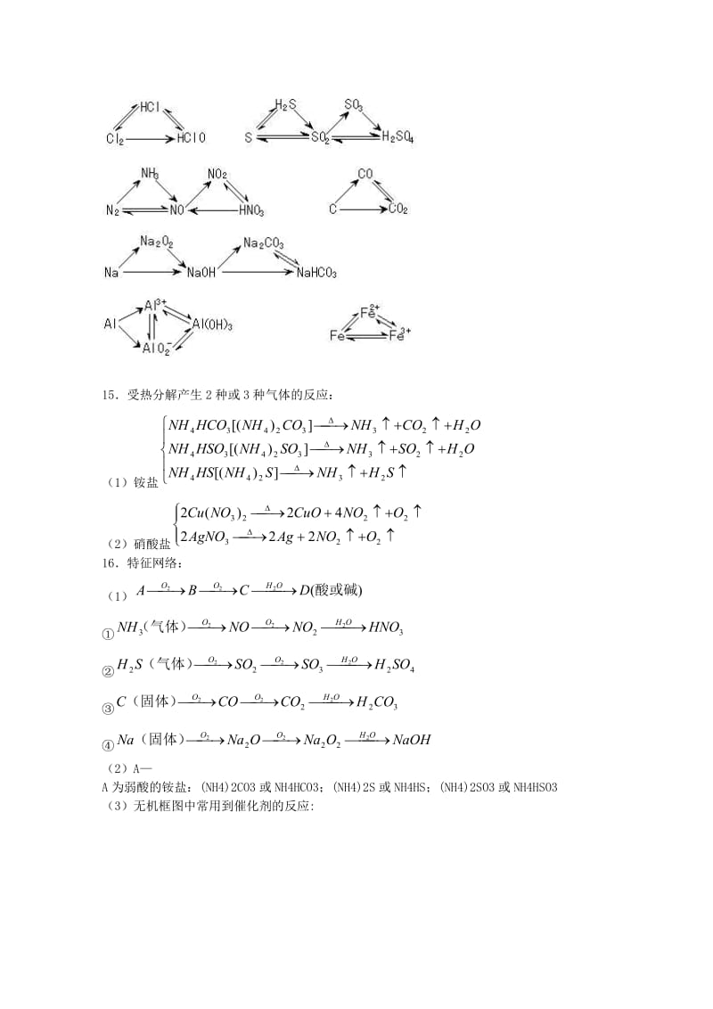 2019-2020年高考化学主干核心知识一轮复习 专题十一 无机框图推断教案 新人教版.doc_第3页