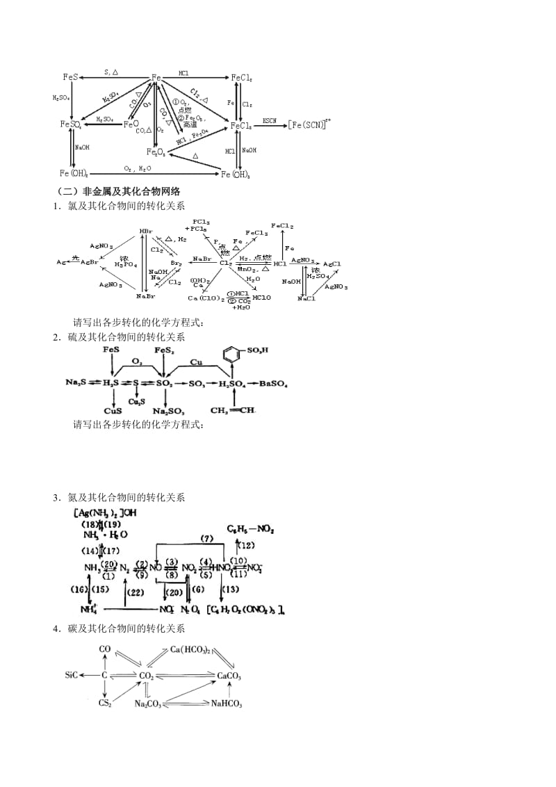 2019-2020年高考化学无机元素解题方法.doc_第2页