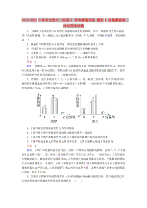 2019-2020年高考生物大二輪復(fù)習(xí) ?？碱}型突破 題型4 表格數(shù)據(jù)類、柱狀圖類試題.doc